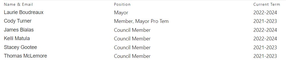 List of City Council Members, Simonton Texas